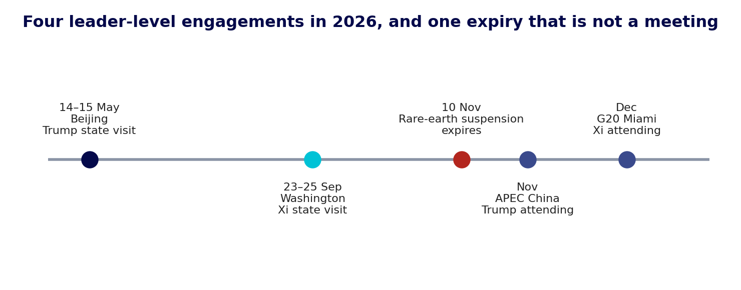 Figure 1 | The 2026 engagement calendar
